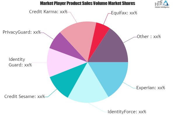 Credit Scores, Credit Reports & Credit Check Services Market May See Big Move | Experian, Credit Karma, Equifax