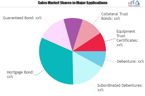 Bond Market to See Strong Investment Opportunity 