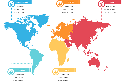 Surgical Scalpel Market to reach US$ 759.4 Mn in 2025 and to grow with a CAGR of 3.5%