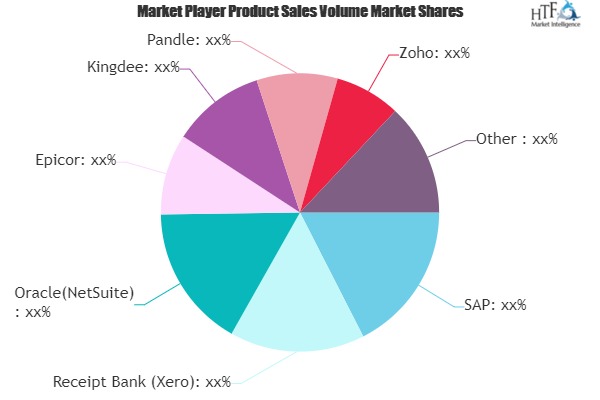 Online Bookkeeping Software Market May see a Big Move | Major Giants SAP, Receipt Bank (Xero), Oracle(NetSuite)