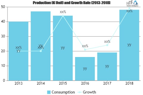 Chronic Kidney Disease (CKD) induced Hyperparathyroidism (HPT), Hyperphosphatemia (HP), and Hyperkalemia (HK) Market Comprehensive study explores Huge Growth by 2030 Chronic Kidney Disease (CKD) induced Hyperparathyroidism (HPT), Hyperphosphatemia (HP), and Hyperkalemia (HK) Market Comprehensive study explores Huge Growth by 2030