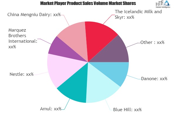 Savory Yogurt Foods Market to See Huge Growth by 2026 | Danone, Blue Hill, Amul, Nestle