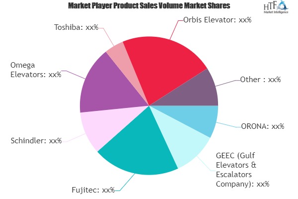 Elevators and Escalators Market Next Big Thing | Major Giants- Fujitec, Schindler, Toshiba