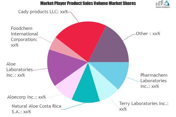 Aloe Drink Market Comprehensive Study Explore Huge Growth in Future