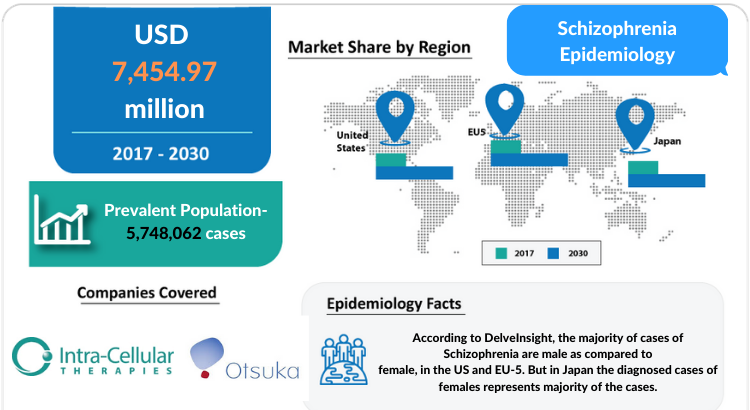 Schizophrenia Epidemiology Forecast 2030 by DelveInsight