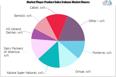Butter Market is Booming Worldwide with Amul, Bertolli, Cabot, Darigold, Land O Lakes