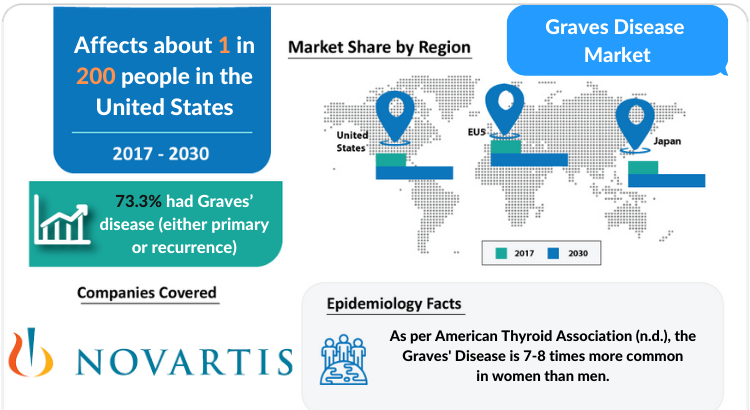 Descriptive overview of Graves’ disease, explaining its causes and available therapies.