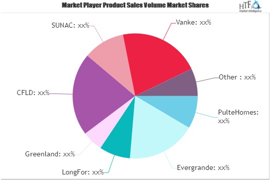 Residential Real Estate Market To See Stunning Growth | RandF, CR Land ...