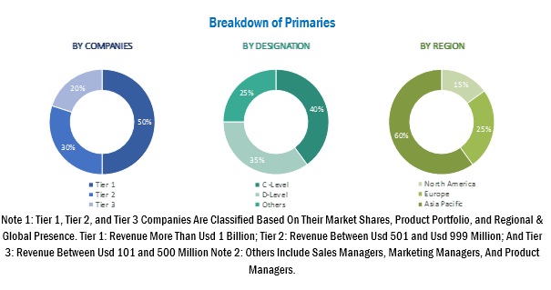 Automotive Bushing Market Size, Analytical Overview, Growth Factors, Demand, Trends and Forecast to 2025