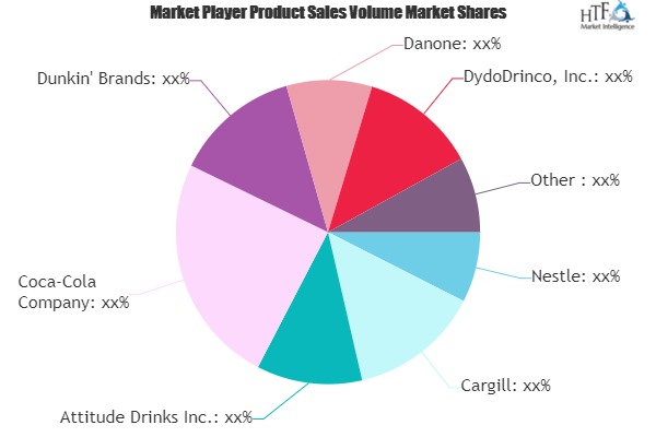 Ready-to-drink (RTD) Coffee Beverage Market to Eyewitness Massive Growth by 2026 | Nestle, Cargill, Dunkin' Brands