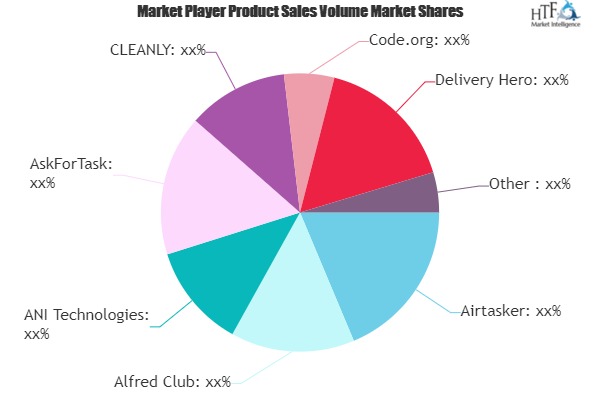 Online Hyperlocal Services Market is Set to Develop New Growth Story | Delivery Hero, Handy, Uber Technologies, Zomato