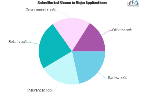 Recon Software for Financial Service Market Outlook 2021: Big Things are Happening | Flatworld Solutions, Fiserv, Infotech, Easy Accountax