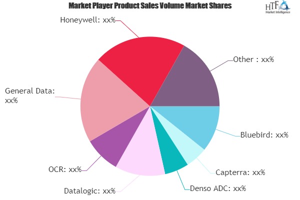 Barcode Software Market Next Big Thing | Major Giants- Bluebird ...