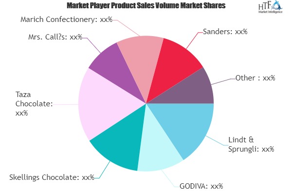 Sea Salt Chocolate Market to See Huge Growth by 2026 | GODIVA, Brownie Brittle, Lindt & Sprungli
