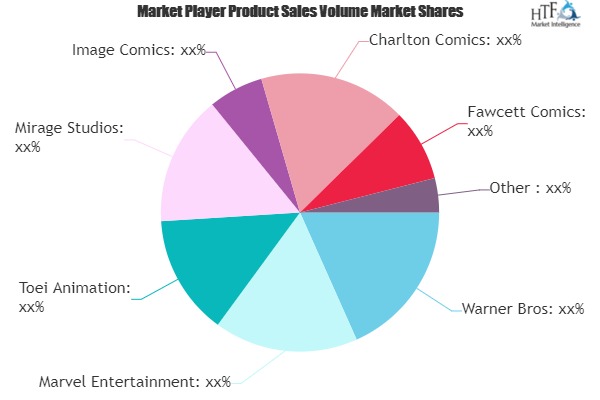 Comic Book Market Comprehensive Study Explore Huge Growth in Future