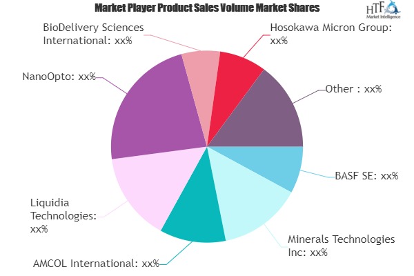 Nanomaterials and Nanotechnology Market May See Big Move | BASF, NanoOpto, NanoComposix