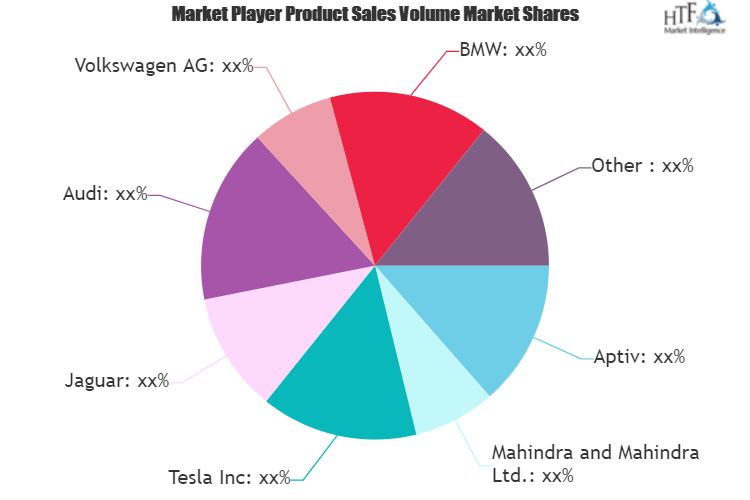 Smart Vehicle Architecture Market - A comprehensive study by Key Players: BMW, Tesla, Aptiv, Mahindra and Mahindra, Volkswagen