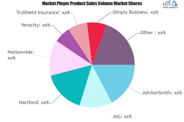 Product Liability Insurance Market May see a Big Move | Major Giants AdvisorSmith, Hartford, Veracity