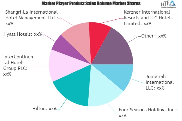 Luxury Resort Market Comprehensive Study Explore Huge Growth in Future