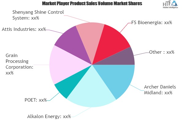 Corn-Based Ethanol Market May See Big Move | POET, Husky Energy, Alkalon Energy