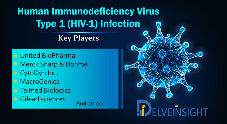 Human Immunodeficiency Virus (HIV 1) Infection Pipeline Insight, 2021