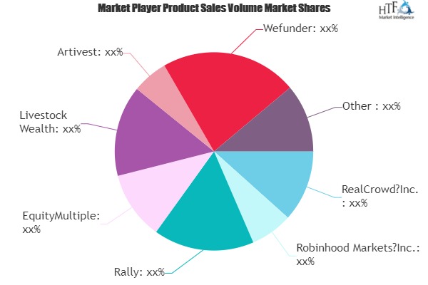 Online Alternative Investments Market May see a Big Move | Major Giants Yieldstreet, Patch of Land, Livestock Wealth