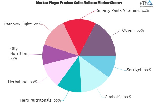 Chewable Vitamins and Supplements Market to See Huge Growth by 2026 | Gimbal’s, Nature’s Bounty, Bayer, Albanese