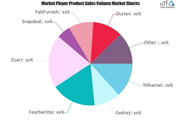 Online Retail Furniture Market to See Huge Growth by 2026 | Godrej, Snapdeal, FabFurnish, Durian