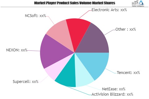 Massive Multiplayer Online (MMO) Game Market Is Booming Worldwide: Tencent, NetEase, Activision Blizzard