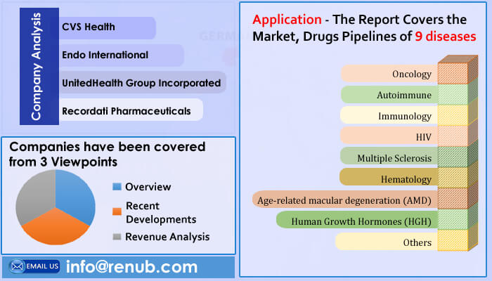 United States Specialty Pharmaceuticals Market & Forecast by Application, Company Analysis, Forecast by Renub Research United States Specialty Pharmaceuticals Market & Forecast by Application, Company Analysis, Forecast by Renub Research
