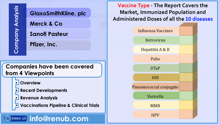 United States Vaccine Market is forecasted to be more than US$ 11.4 Billion by the end of year 2026 - Renub Research