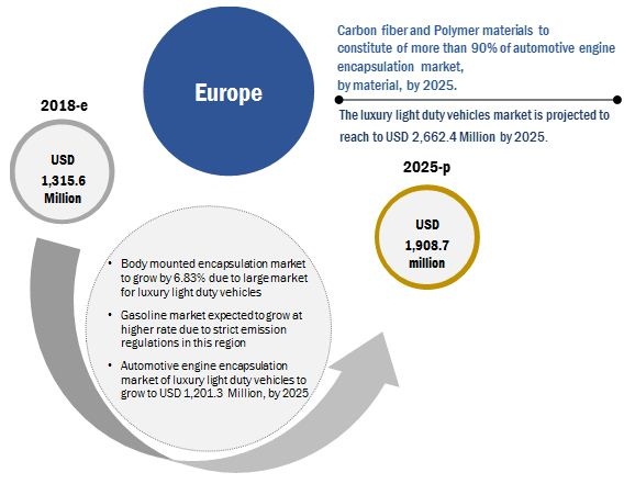 Automotive Engine Management System Market Competitive Analysis with Growth Forecast Till 2025 