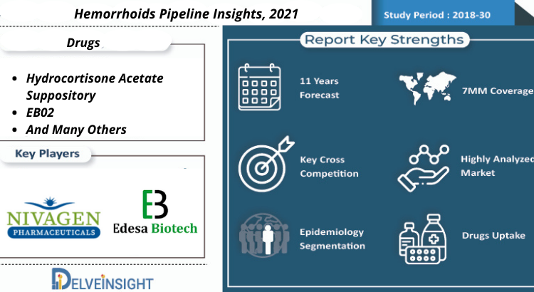 Hemorrhoids Pipeline Insight, 2021 by DelveInsight