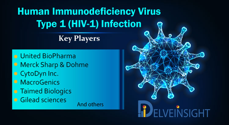 Human Immunodeficiency Virus (HIV 1) Infection Pipeline, 2021