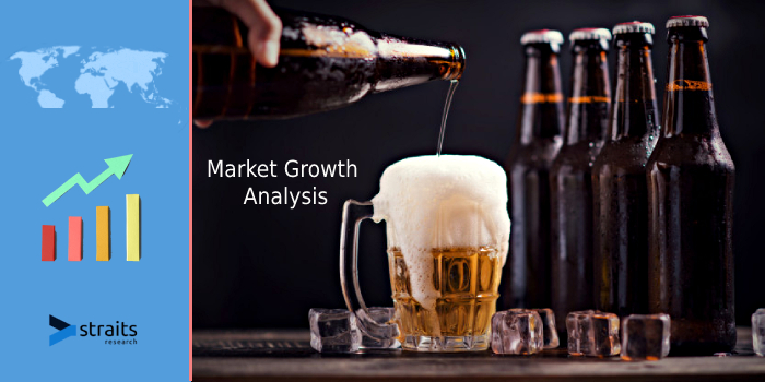 Upcoming Opportunities in Beer Market: Future Trend, Analysis of Key Segments and COVID-19 Impact Analysis | Anheuser-Busch InBev, Boston Beer Co., Sapporo Breweries.