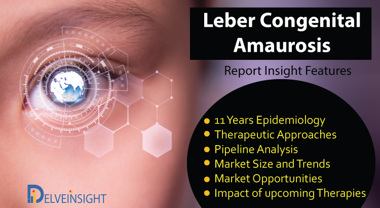 Leber Congenital Amaurosis Market Insight, Epidemiology, and Market Forecast Analysis Report  
