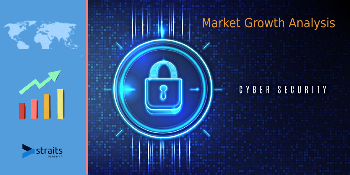 Latest Research Report on Cybersecurity Market 2021: Global Analytical Overview, Key Vendors, Regional Demand, Marketing Trends | Cisco Systems, Inc. (U.S.), Symantec Corporation (U.S.).