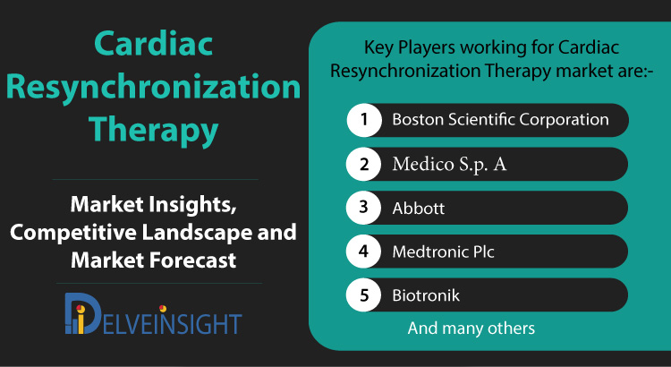 Cardiac Resynchronization Therapy Market, Competitive Landscape and Market Forecast Analysis