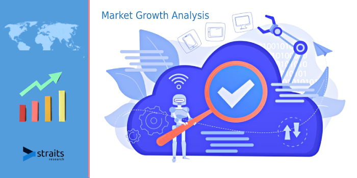 Latest Report on Cloud Robotics Market : Incredible Possibilities and Growth Analysis, Competitive Landscape, Business Trends and Forecast To 2029 | Amazon Robotics, Google, Huawei, IBM Corporation.