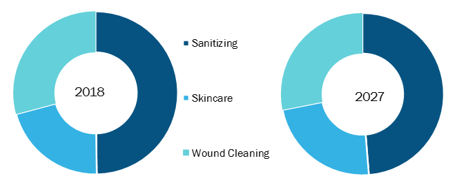 Antibacterial Personal Wipes Market to Witness 8.2% CAGR During 2019 to 2027