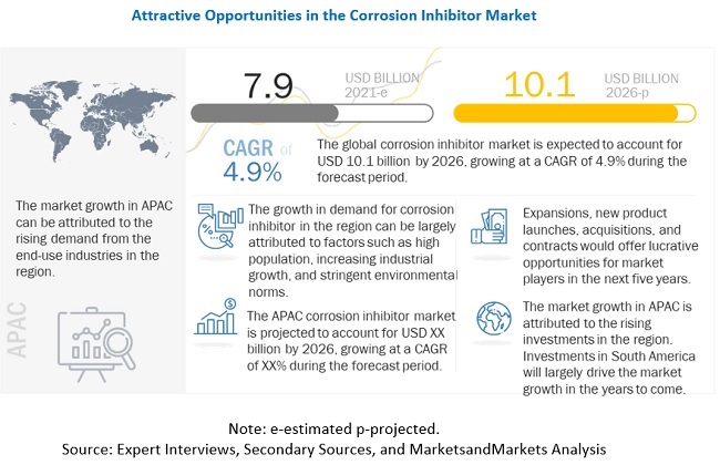 Solenis LLC (US) and Baker Hughes (US) are Leading Players in the Corrosion Inhibitors Market Solenis LLC (US) and Baker Hughes (US) are Leading Players in the Corrosion Inhibitors Market