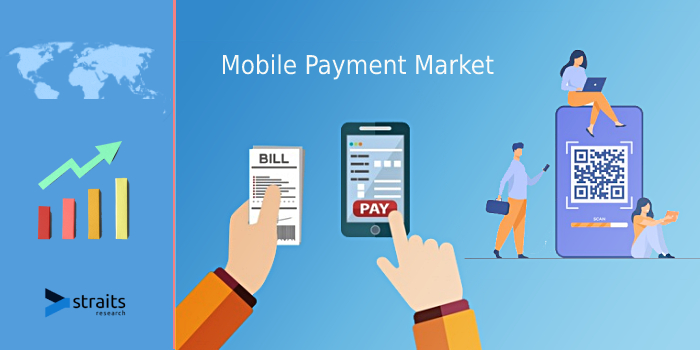 Outlook of Mobile Payment Market Report 2021: Innovative Strategy, New Technology, Demand and Opportunity, Risk Analysis, Recent Development, Regional Analysis by 2029 | Google Inc., Apple Inc.