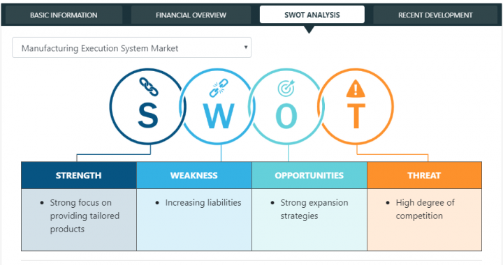 Container Washing System Market to Grow at a CAGR of 2.88% to reach US$ 845.44 Million from 2020 to 2027