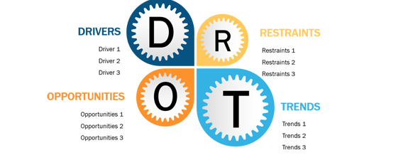 Anaphylaxis Treatment Market Outstrip US$ 4,787.66 million in 2028 COVID-19 Impact and Global Analysis By Medication Type,  Allergy Type by The Insight Partners