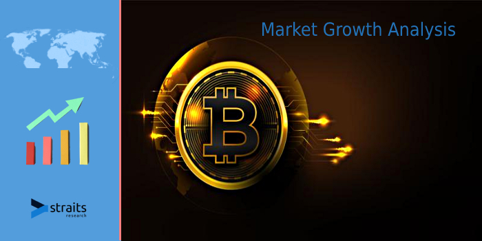 Global Digital Currency Market May See a Big Move in Upcoming Years | Top Vendors - IBM, Ripple, Accenture, Oklink, Oracle, AWS, Ant Financial, Tencent, Baidu, SAP