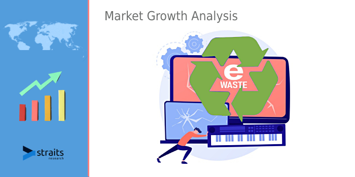 E-Waste Management Market 2021 | Report Future Prospects, Global Insights, Swot Analysis and Business Scenario by 2029 | Enviro-Hub Holdings Ltd. (Singapore).