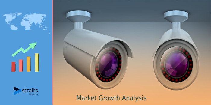 2021 New Innovation: Video Surveillance Market To Reach A New Threshold of Growth By 2029 | Hikvision, Dahua, Axis Communications, Bosch Security Systems, FLIR (US).