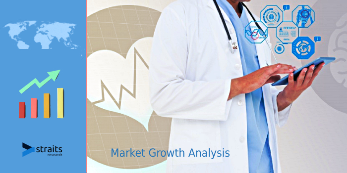 Research Report On Medical Oxygen Concentrators Market 2021 | Growing Geriatric Population Contributing Towards Market Growth in Upcoming Years | Koninklijke Philips N.V., Chart Industries, Inc