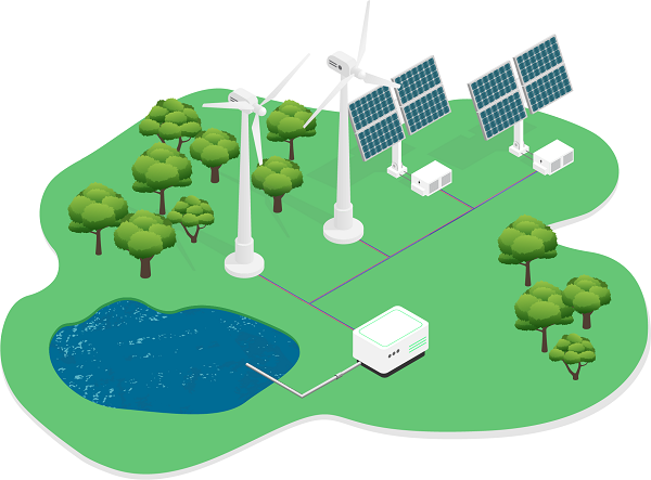 Green Hydrogen Market: Comprehensive Study Explore Huge Growth in Future | Ballard Power Systems, Enapter, Engie, Green Hydrogen Systems