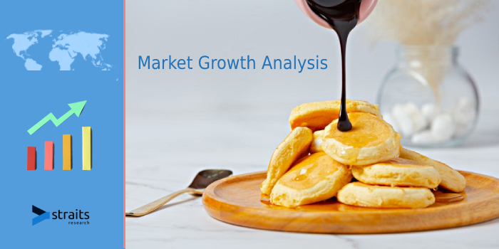 Latest Trends in Maple Syrup Market 2021 | Rising Demand for Bakery Products to Witness Rise in Procurement of Maple Syrup in Upcoming Years | American Garden, Thompson’s Maple Products